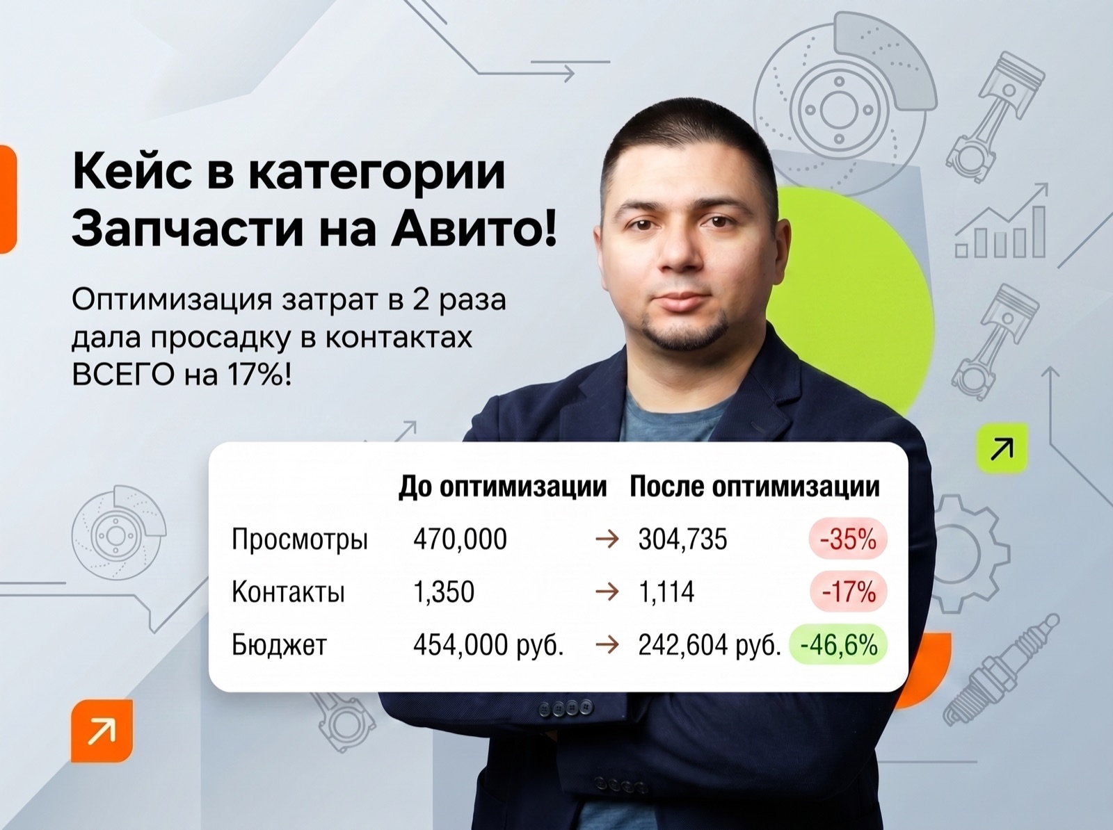 Кейс по продвижению автозапчастей на Авито