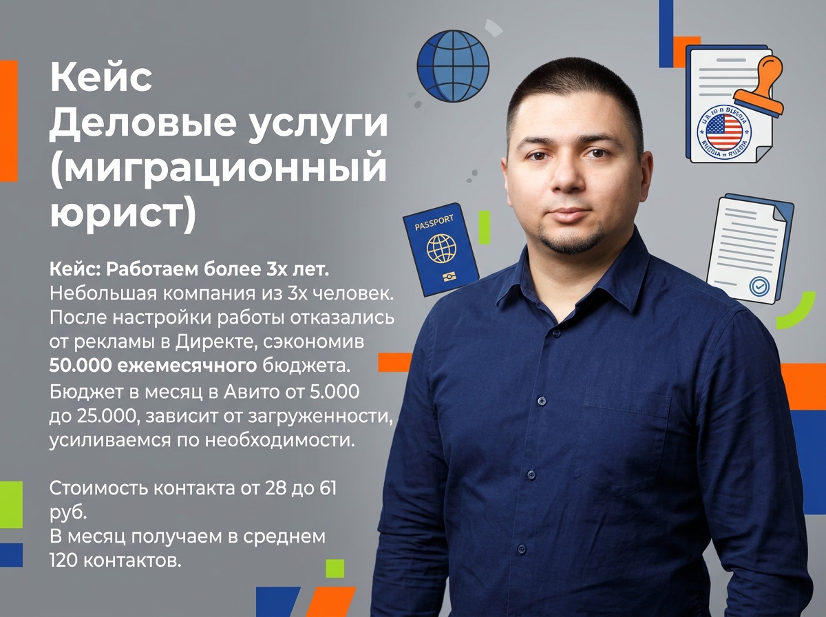 Кейс по деловым услугам на Авито